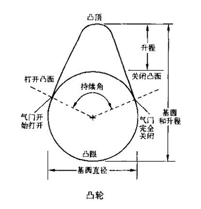 凸輪.jpg