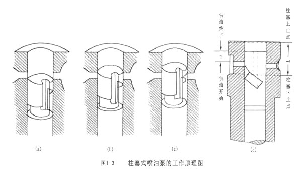 柱塞式噴油泵的工作原理圖.jpg