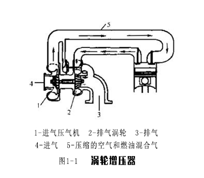 圖1-1 渦輪增壓器.jpg