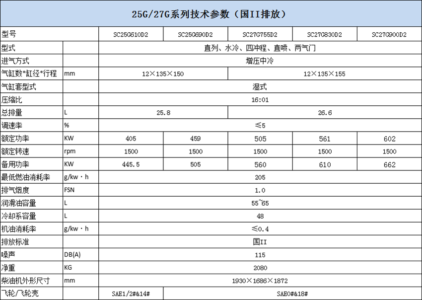 25G 27G技術(shù)參數(shù).png