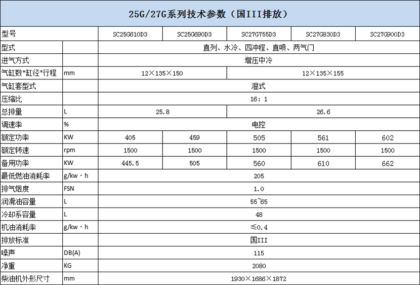 25G 27G技術(shù)國3參數(shù).png
