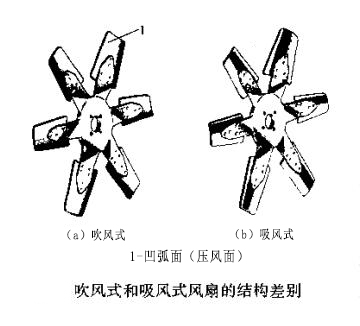 吹風(fēng)式和吸風(fēng)式購(gòu)房的結(jié)構(gòu)差別.jpg