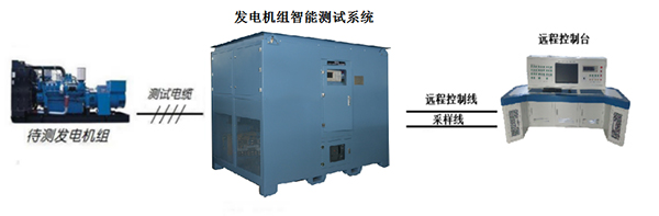 柴油發(fā)電機(jī)組智能測(cè)試系統(tǒng)構(gòu)成圖.jpg